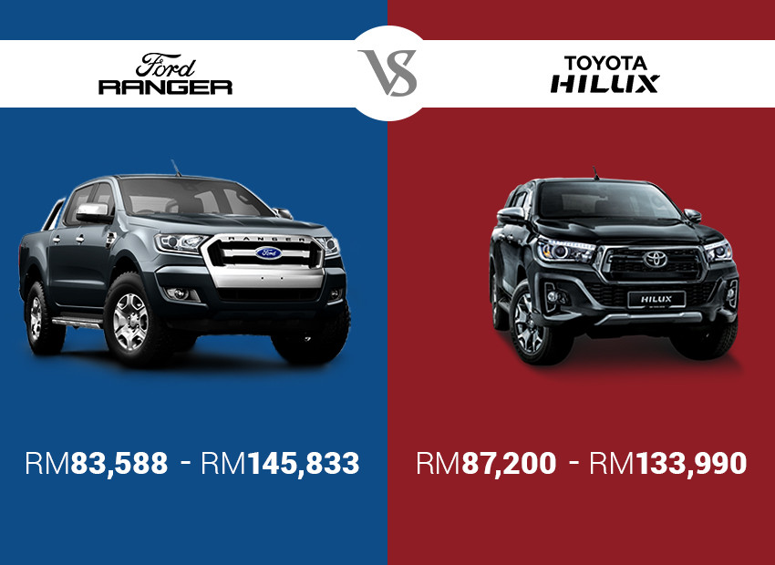 Ford Ranger vs Toyota Hilux Price