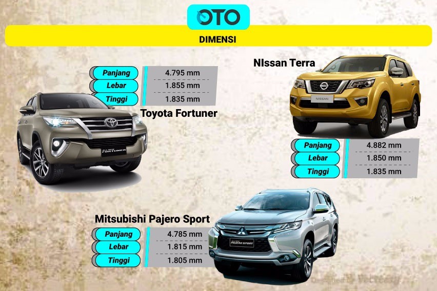 Dimensi nissan Terra vs rival