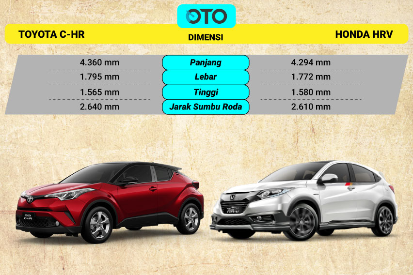 Toyota C-HR Lawan Honda HR-V, Pilih Mana