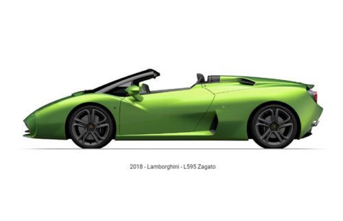New Lamborghini L595 Roadster spotted on Zagato website