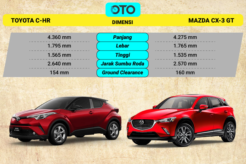 Perbandingan Toyota C-HR dan Mazda CX-3