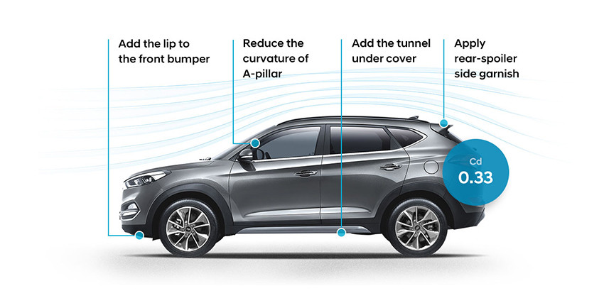 Hyundai Tucson aerodynamic design