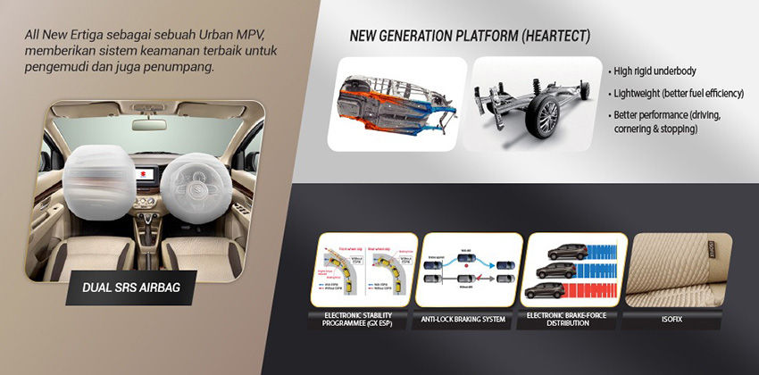 2018 Ertiga safety features