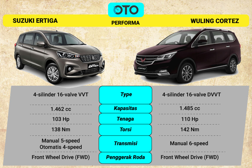 Komparasi Suzuki Ertiga Baru vs Wuling Cortez 1.5