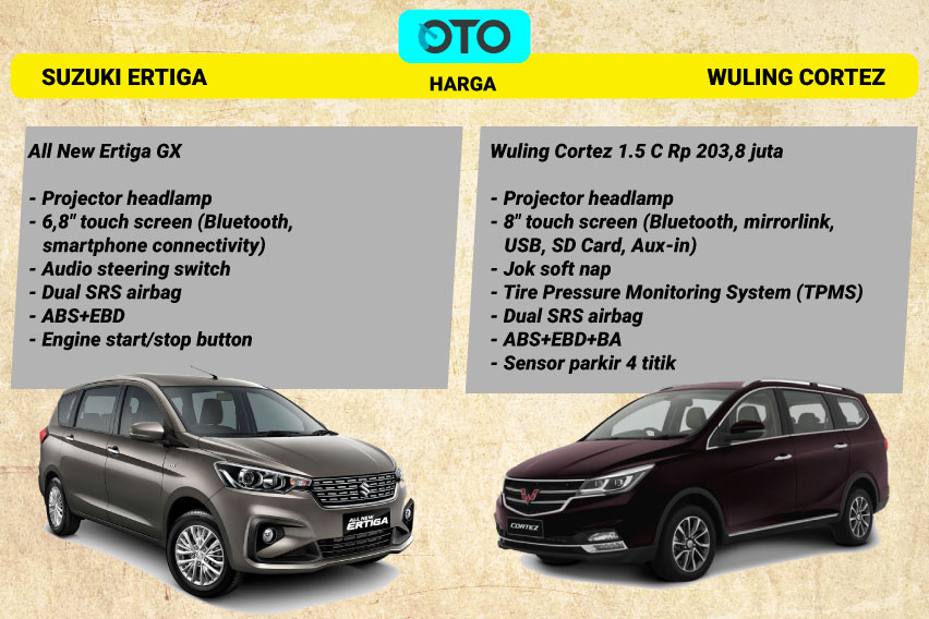 Komparasi Suzuki Ertiga Baru vs Wuling Cortez 1.5