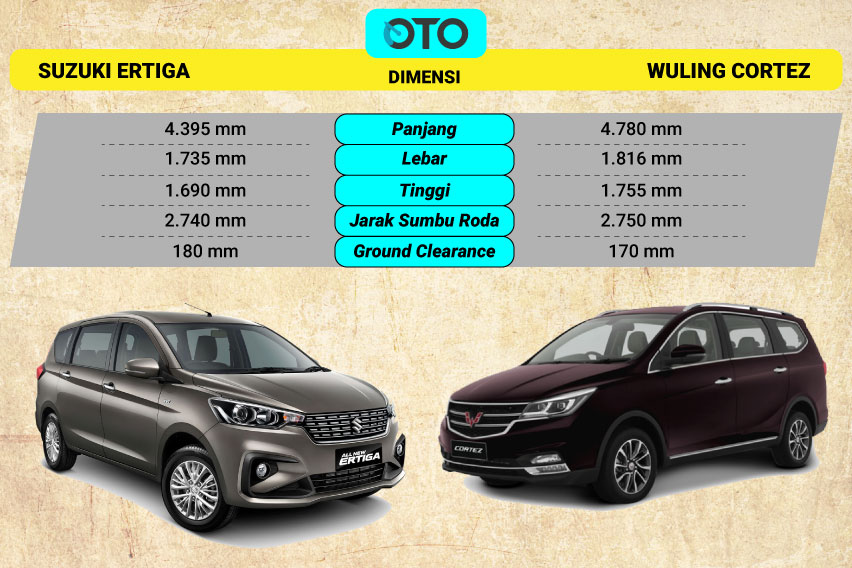 Komparasi Suzuki Ertiga Baru vs Wuling Cortez 1.5