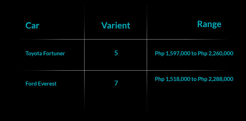 Everest Variant Price Range