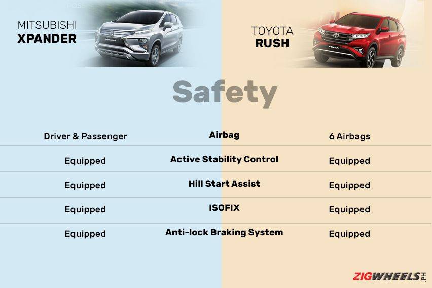 toyota rush isofix