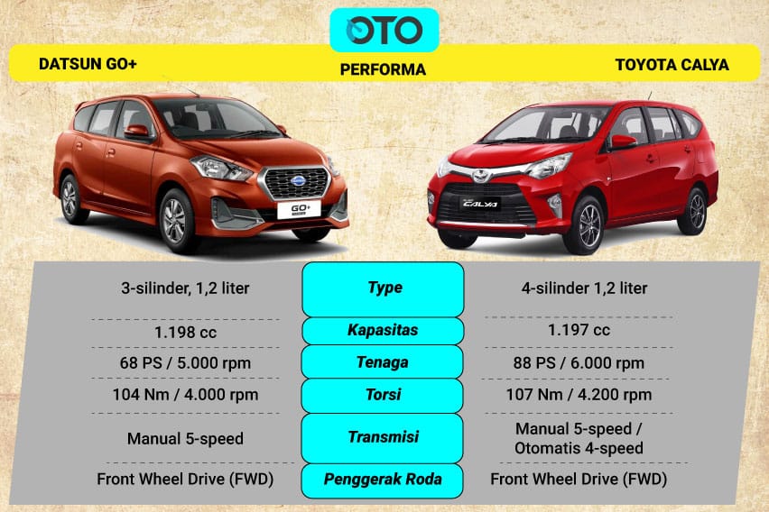 LCGC 7-Seater, Pilih Datsun GO+ Panca2018 Atau Toyota Calya?