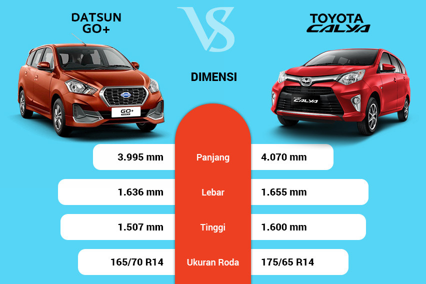 Dimensi Datsun GO+ Panca 2018 Atau Toyota Calya