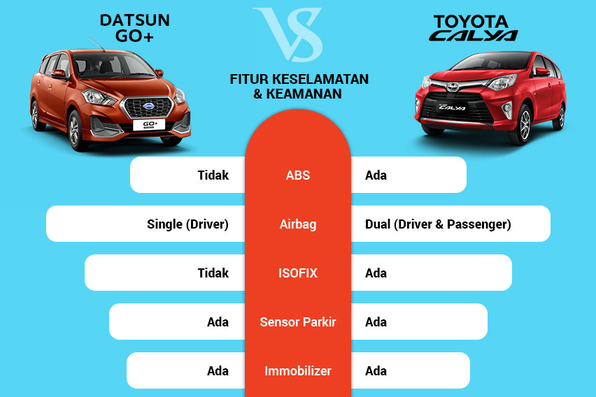 Fitur Datsun GO+ Panca 2018 Atau Toyota Calya