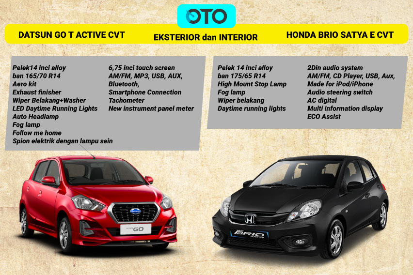 Komparasi Datsun GO CVT vs Honda Brio Satya E CVT