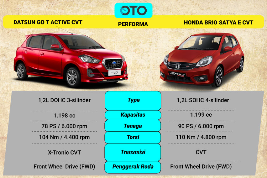 Komparasi Datsun GO CVT vs Honda Brio Satya E CVT