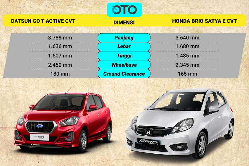 komparasi datsun go vs brio cvt