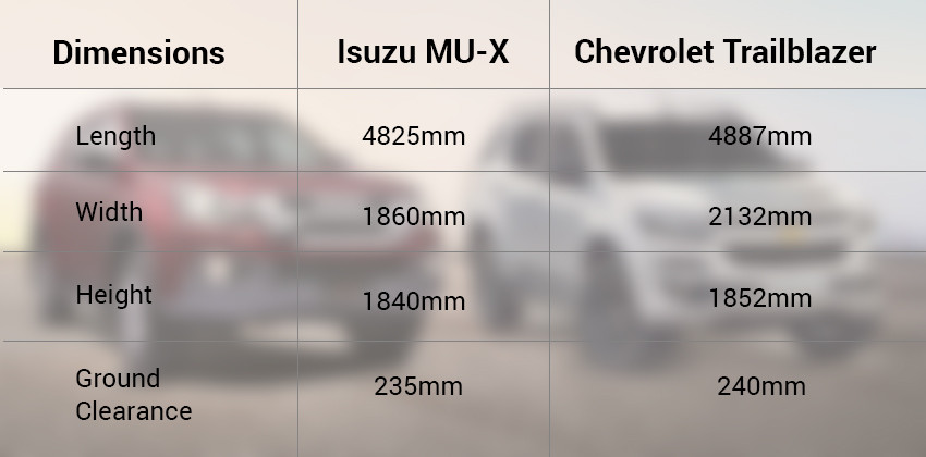 mu-X vs Trailblazer - Dimension