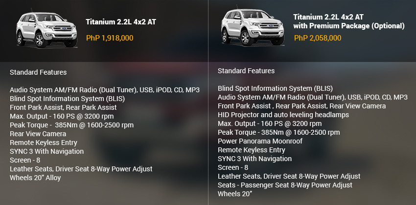 Ford Everest Titanium Spec