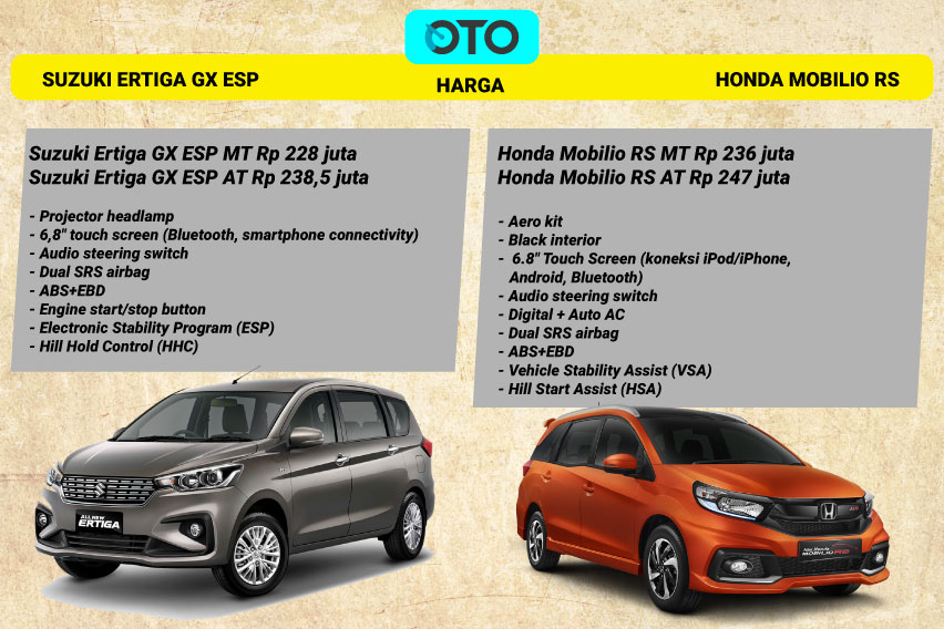 fitur ertiga lawan mobilio