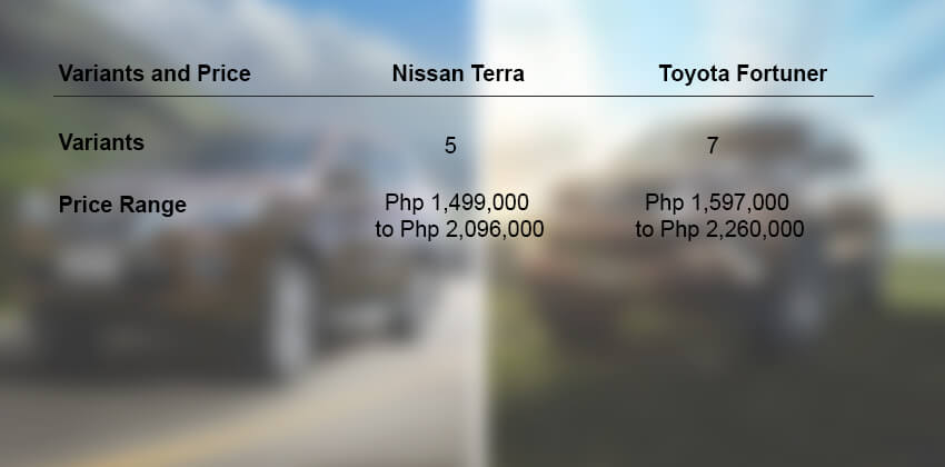 Nissan Terra vs Toyota Fortuner - Price and Varient