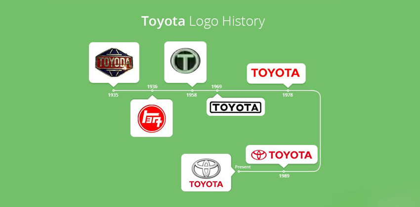 Toyota Logo History