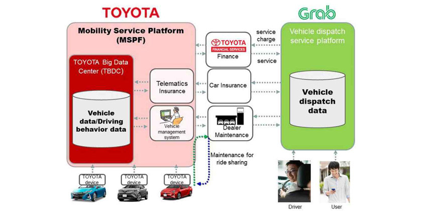 Toyota and Grab