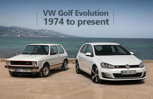 The evolution of VW Golf - 1974 to present