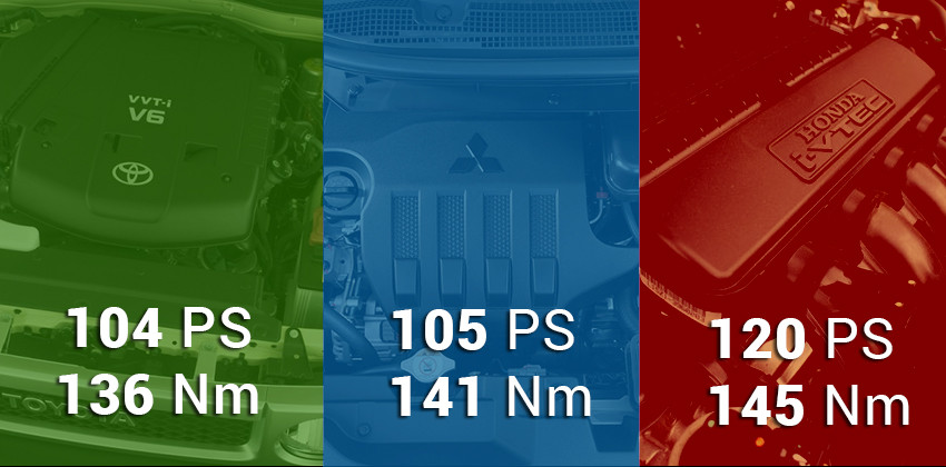 Honda BR-V vs Mitsubishi Xpander vs Toyota Rush - Engine