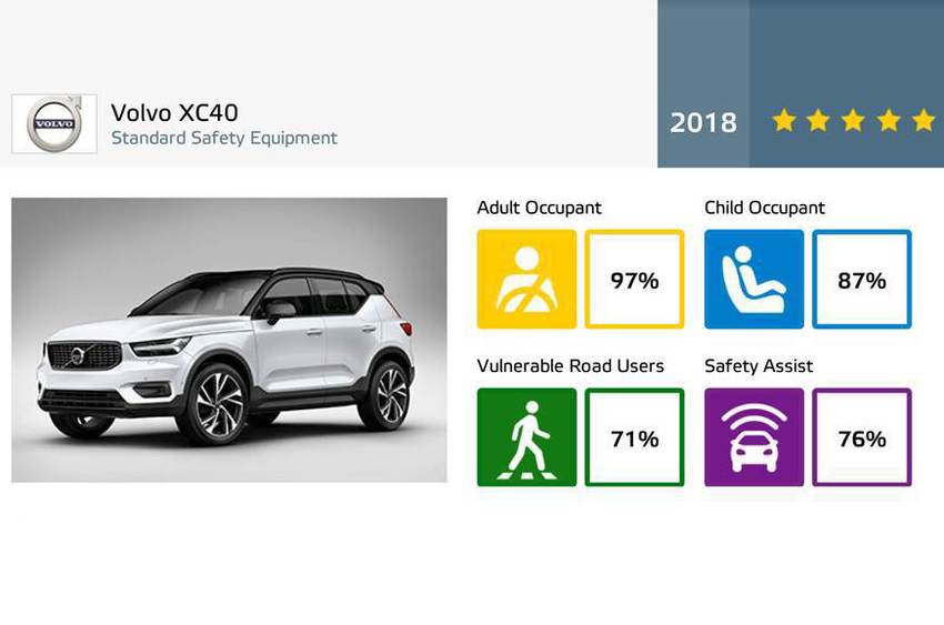 Volvo XC40 safety rating