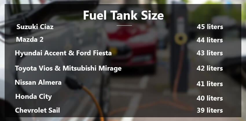 fuel tank size of b-segment sedans