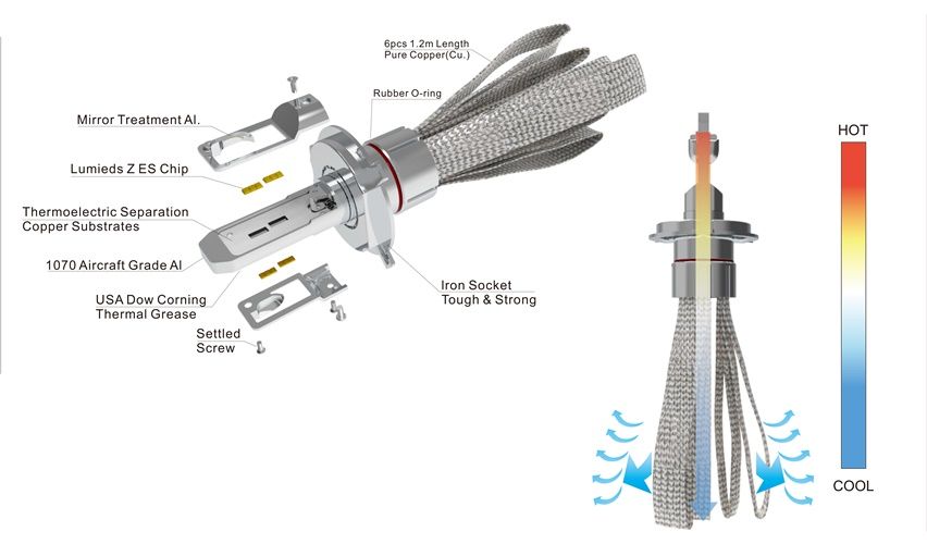 Mengenal Kelebihan dan Kelemahan Teknologi Lampu LED