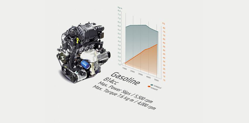 Hyundai Eon Engine