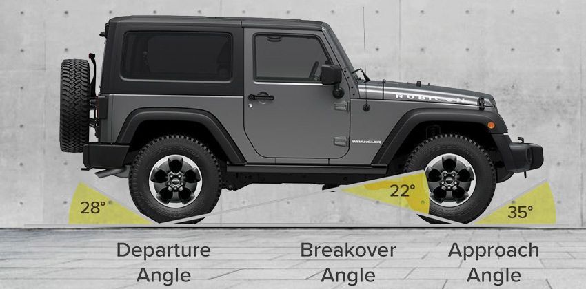 Jeep Wrangler - What we like and dislike