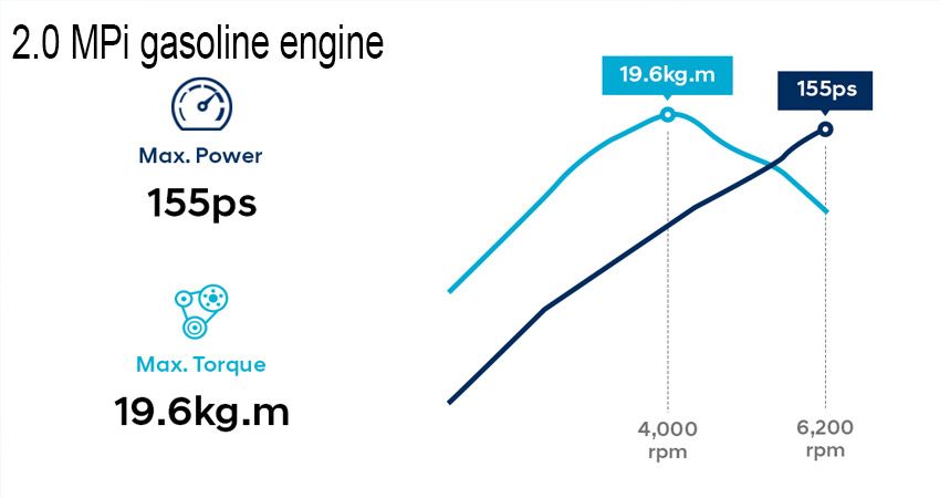 Hyundai Tucson Petrol Engine