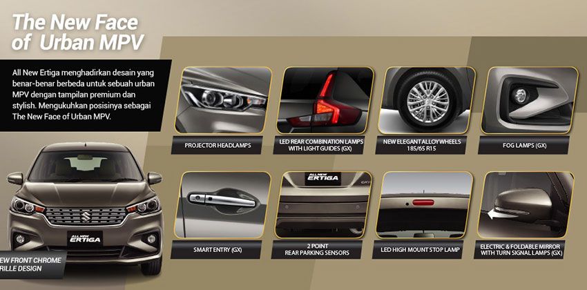 2018 Ertiga Exterior Features