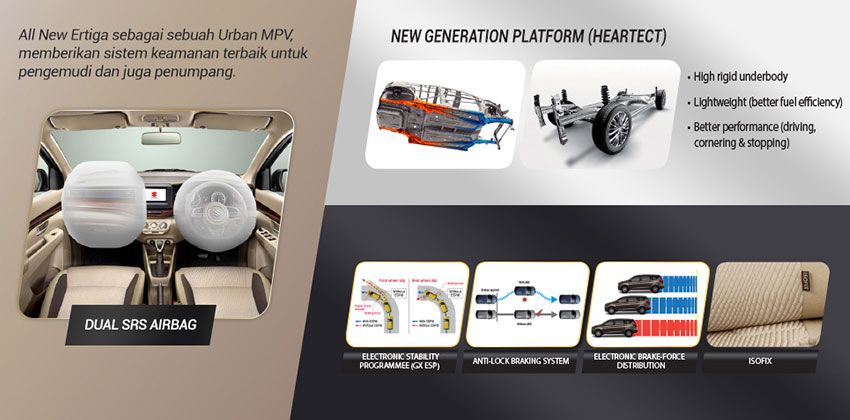 all-new ertiga safety