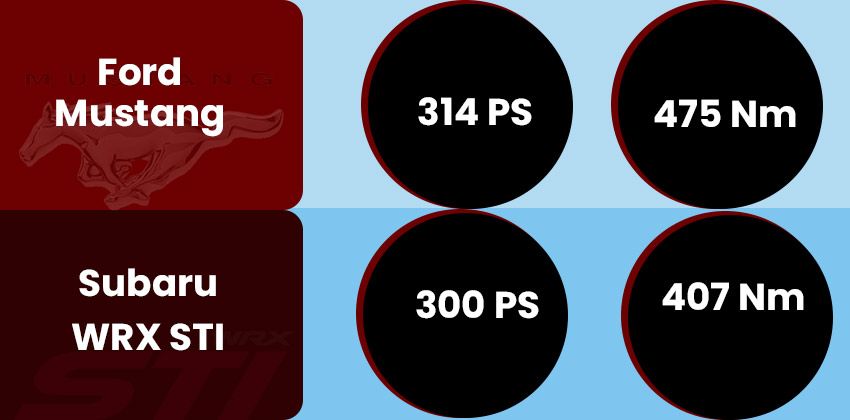 Ford Mustang vs Subaru WRX STI  - engine