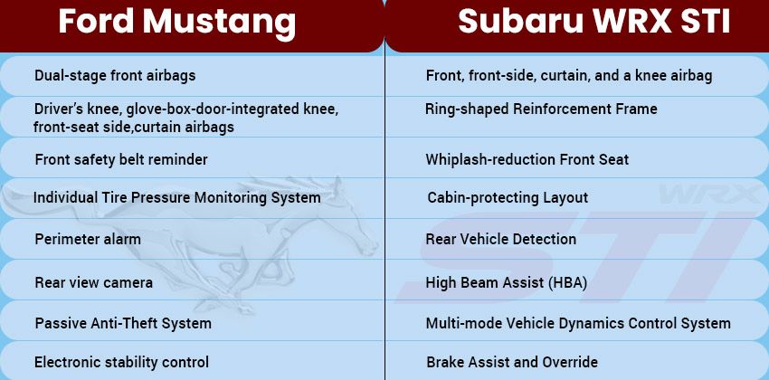 Ford Mustang vs Subaru WRX STI  - safety