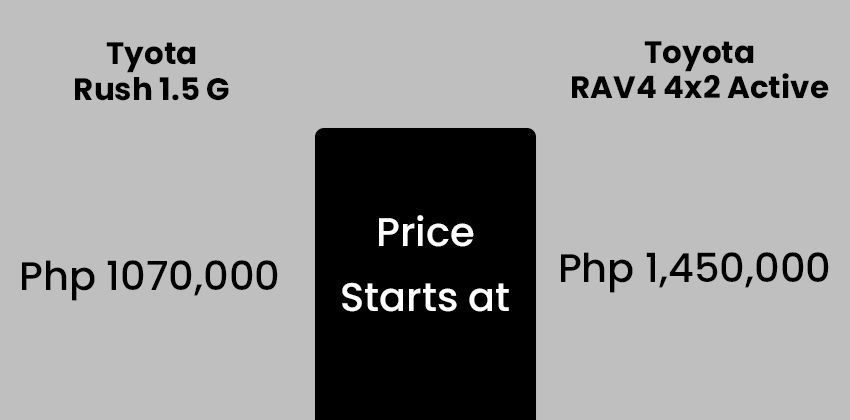 TOYOTA RUSH 2018 VS RAV 4 - PRICE