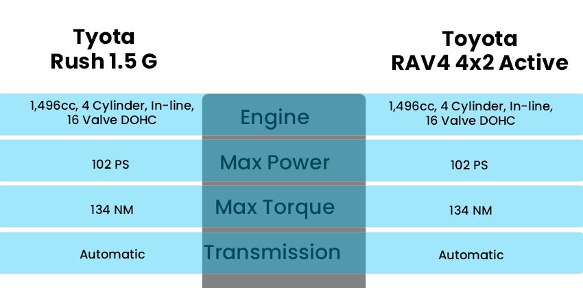 TOYOTA RUSH & RAV4 - ENGINE