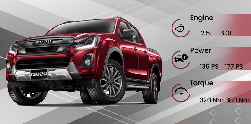 Isuzu D-Max engine options