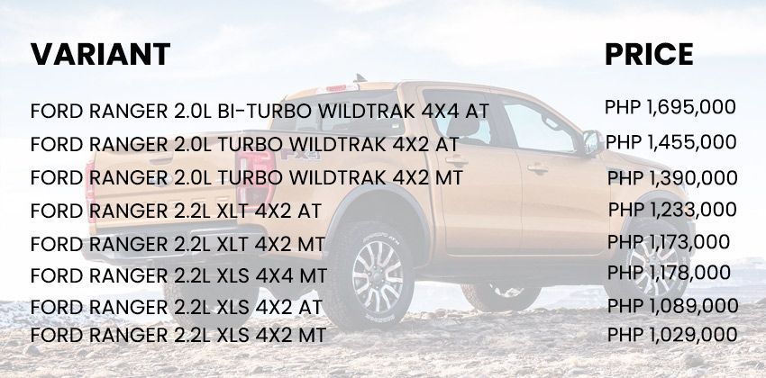 Ford Ranger Price List