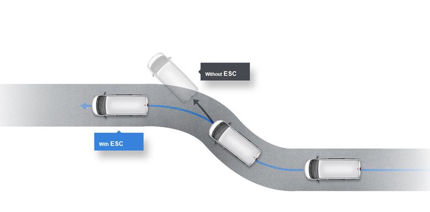 Hyundai Grand Starex 2018 safety