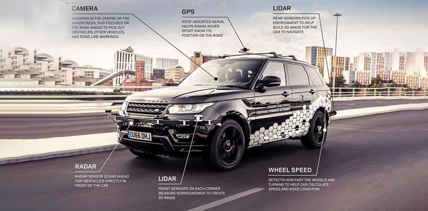 Self Driving Range Rover Sport Features