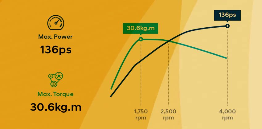 Hyundai-Accent-Hatch engine
