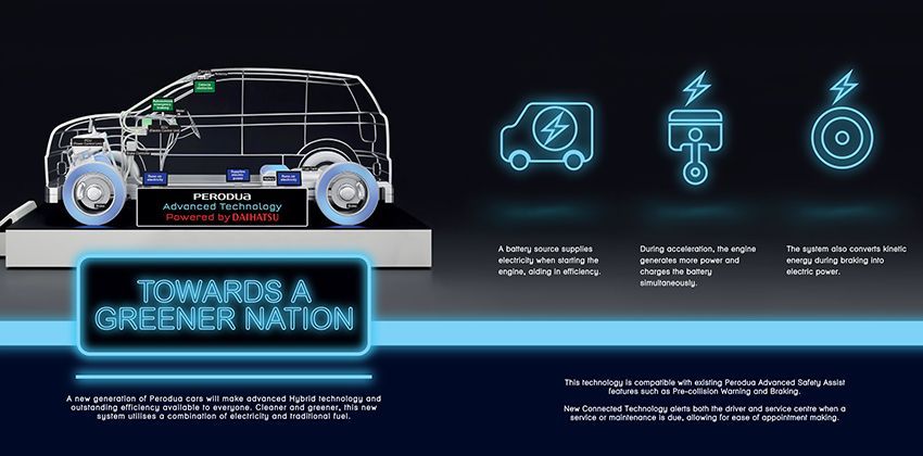 Perodua Showcases Hybrid Technology at KLIMS 2018