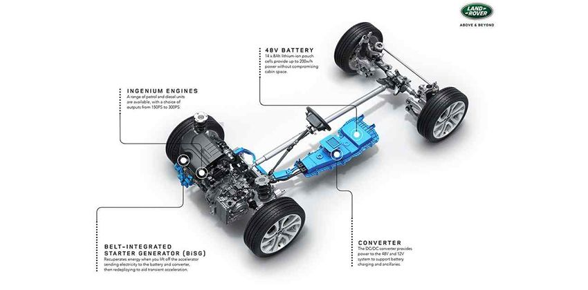 Land Rover Range Rove Evoque