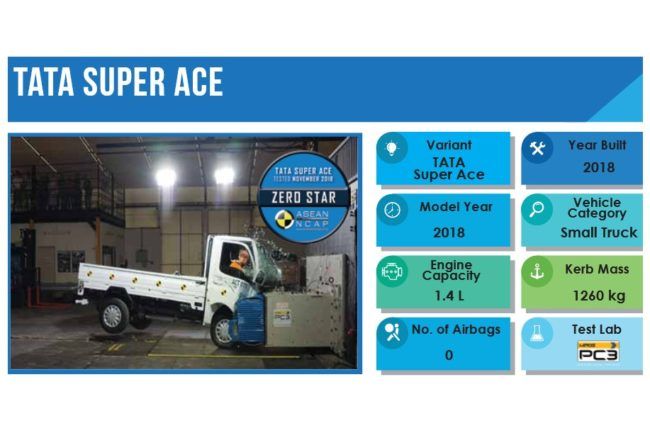 ASEAN NCAP Tata Super Ace, Nol Bintang ASEAN NCAP Tata Super Ace, Nol Bintang