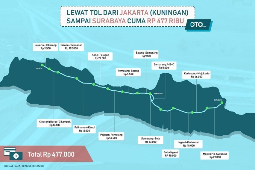 Lewat Tol Dari Jakarta (Kuningan) sampai Surabaya Cuma Rp 477 ribu, ini Detailnya