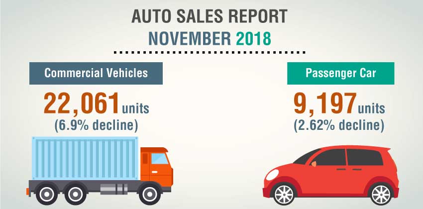 Philippines Auto Sales Report Nov 2018