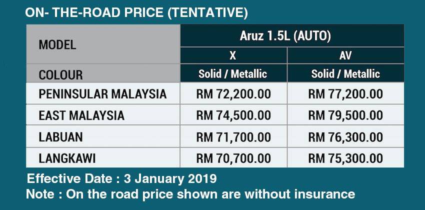 Perodua Aruz: More details on the 7-seater SUV