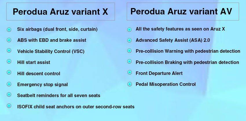 Perodua Aruz: Hits & misses